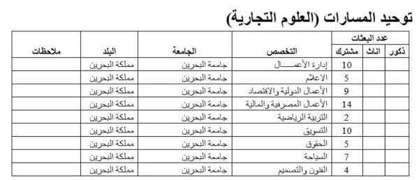 وزير التربية يعتمد خطة البعثات والمنح الدراسية .. تعرف عليها