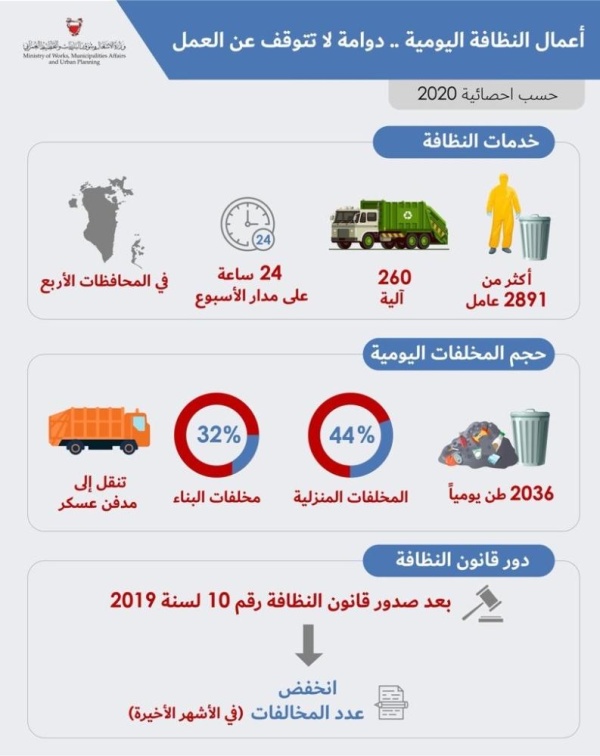 بالصور .. أعمال النظافة اليومية دوامة لا تتوقف من العمل