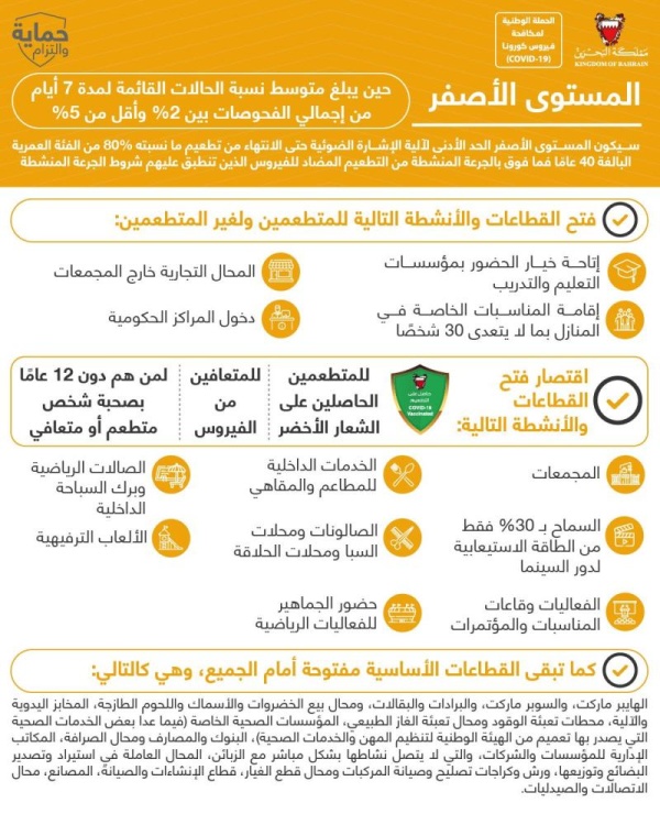 الفريق الوطني  يعلن عن تحديث نسبة الطاقة الاستيعابية لدور السينما في المستوى الأصفر