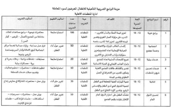 وزير العمل يصدر قراراً بتحديد برامج التأهيل والتدريب للأطفال الجناة أو المعرضين للخطر أو سوء المعاملة