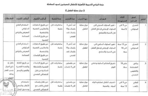 وزير العمل يصدر قراراً بتحديد برامج التأهيل والتدريب للأطفال الجناة أو المعرضين للخطر أو سوء المعاملة