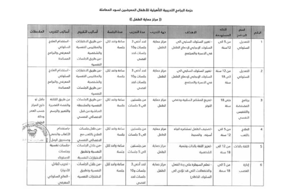 وزير العمل يصدر قراراً بتحديد برامج التأهيل والتدريب للأطفال الجناة أو المعرضين للخطر أو سوء المعاملة