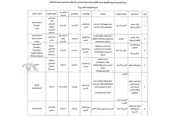 وزير العمل يصدر قراراً بتحديد برامج التأهيل والتدريب للأطفال الجناة أو المعرضين للخطر أو سوء المعاملة