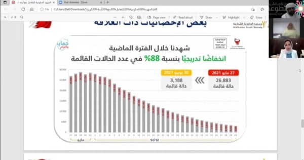 بمشاركة "الخالدية".. اختتام فعاليات الملتقى الشبابي التطوعي الدولي الافتراضي