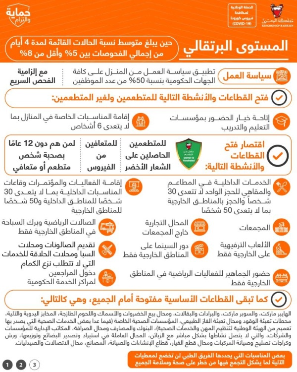 الفريق الطبي: تطبيق المستوى البرتقالي في البحرين خلال يومي الأربعاء والخميس