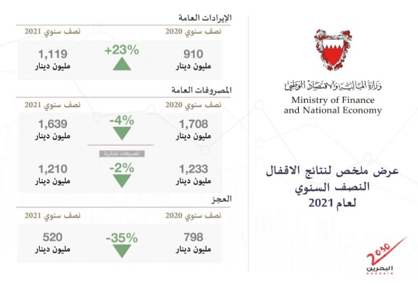 وزير المالية: مواصلة العمل لتعزيز كفاءة الأداء المالي والنماء الاقتصادي لمصلحة المواطنين