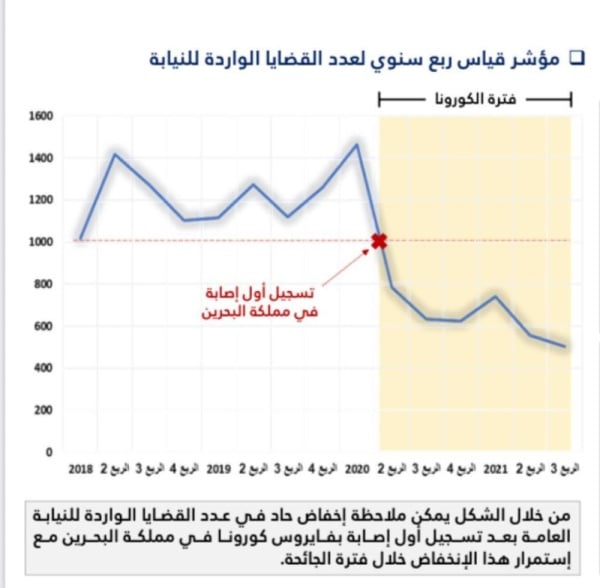 انخفاض معدلات شكاوى الشيكات للنصف خلال الربع الثاني