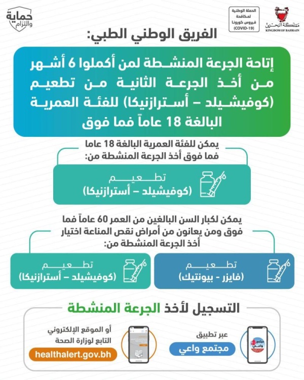 "الفريق الوطني": إتاحة الجرعة المنشطة لمن أكملوا 6 أشهر من أخذ الجرعة الثانية من تطعيم (كوفيشيلد – أسترازنيكا) للفئة العمرية البالغة 18 عاماً فما فوق