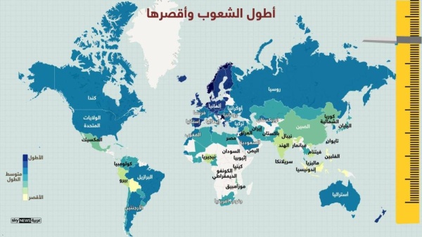 تصنيف يكشف قامة الشعوب في العالم.. من الأطول إلى الأقصر