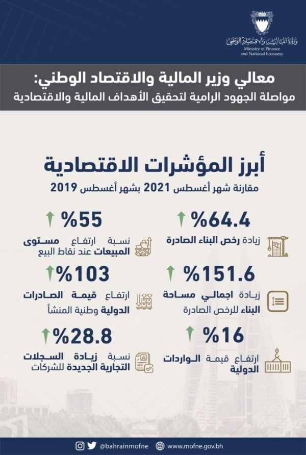 وزير المالية: مواصلة الجهود الرامية لتحقيق الأهداف المالية والاقتصادية