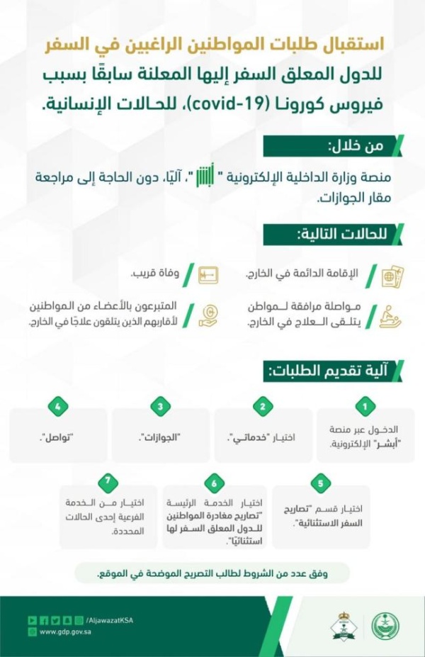 تحديث.. 4 حالات فقط تسمح بسفر السعوديين للدول المحظورة.. تعرف عليها