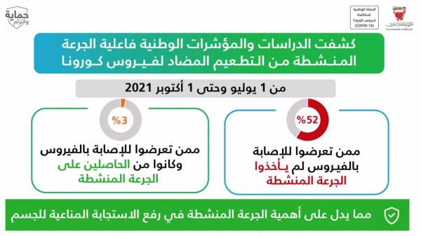 الدكتور مناف القحطاني: لا تعارض بين لقاح كورونا والإنفلونزا الموسمية