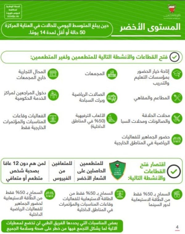 الصحة: تحديث الاشتراطات الصحية لآلية عمل الإشارة الضوئية لمستوى انتشار كورونا