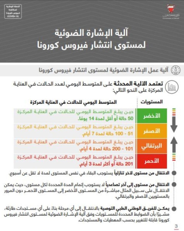 الصحة: تحديث الاشتراطات الصحية لآلية عمل الإشارة الضوئية لمستوى انتشار كورونا