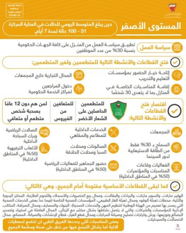 الصحة: تحديث الاشتراطات الصحية لآلية عمل الإشارة الضوئية لمستوى انتشار كورونا