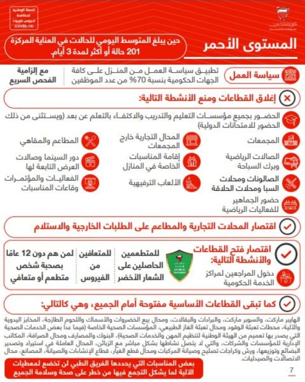 الصحة: تحديث الاشتراطات الصحية لآلية عمل الإشارة الضوئية لمستوى انتشار كورونا