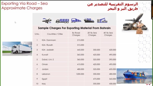 "الغرفة": زيادة التعرفة الجمركية للمنتجات الخارجية المشابهة للوطنية