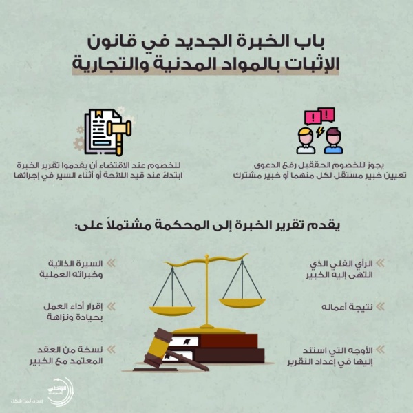 باب الخبرة الجديد في قانون الإثبات بالمواد المدنية والتجارية