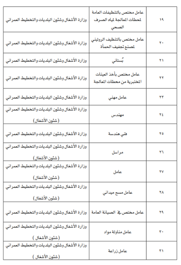 مهندس ومترجم ومحاسب ومحامي ضمن العقوبات البديلة