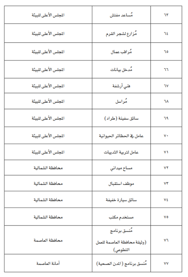 مهندس ومترجم ومحاسب ومحامي ضمن العقوبات البديلة