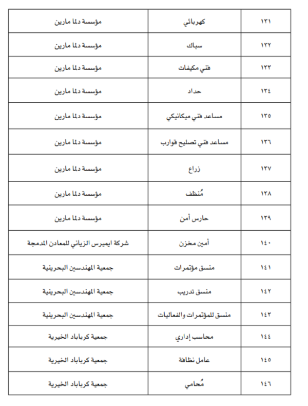 مهندس ومترجم ومحاسب ومحامي ضمن العقوبات البديلة