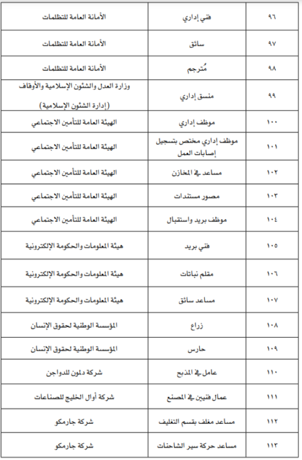 مهندس ومترجم ومحاسب ومحامي ضمن العقوبات البديلة