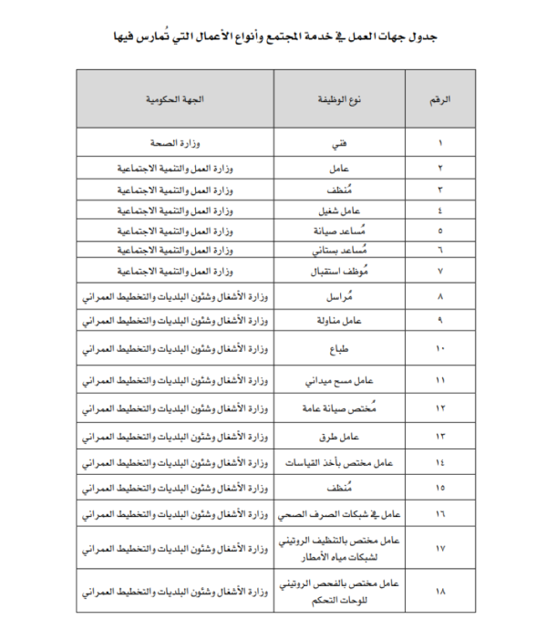 مهندس ومترجم ومحاسب ومحامي ضمن العقوبات البديلة