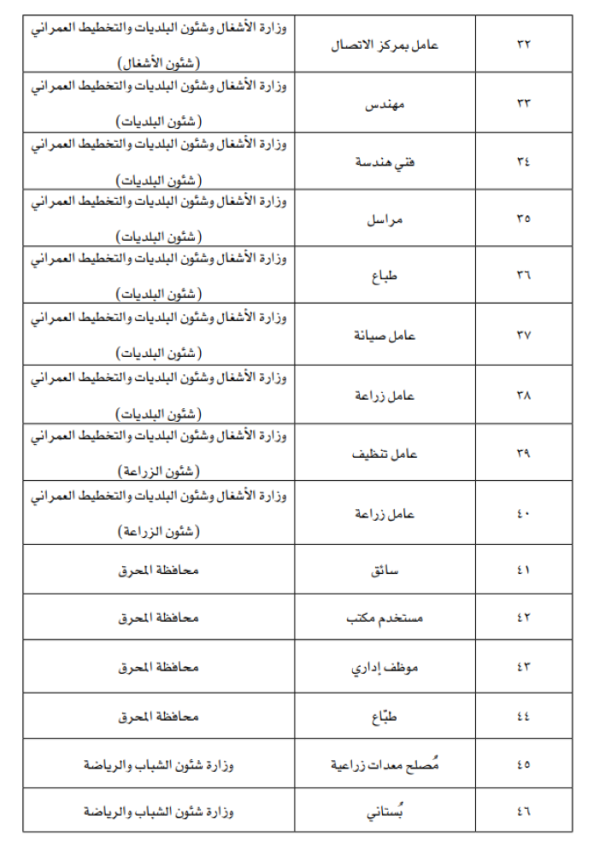 مهندس ومترجم ومحاسب ومحامي ضمن العقوبات البديلة