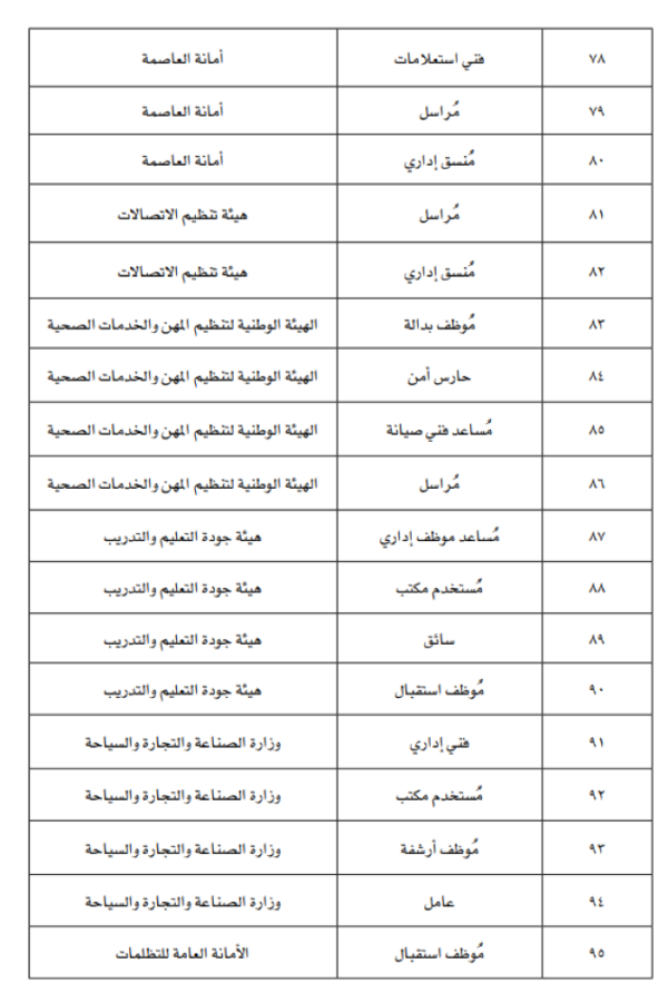 مهندس ومترجم ومحاسب ومحامي ضمن العقوبات البديلة