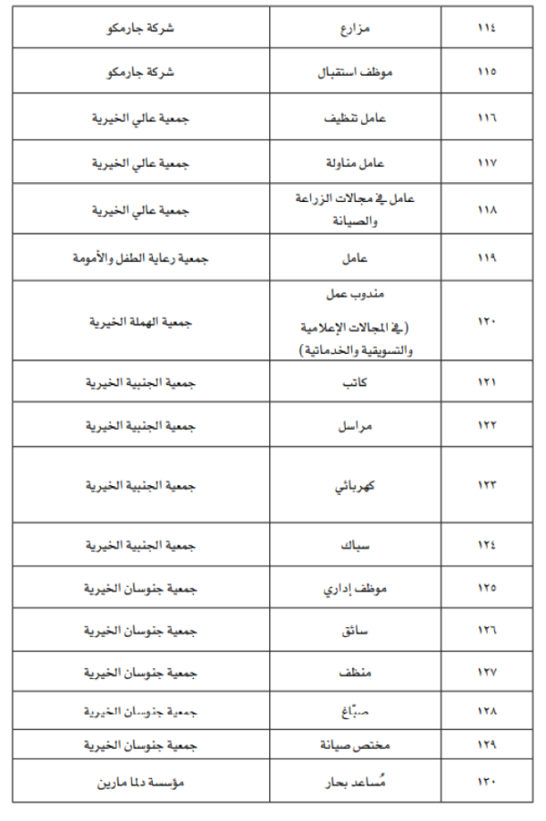 مهندس ومترجم ومحاسب ومحامي ضمن العقوبات البديلة