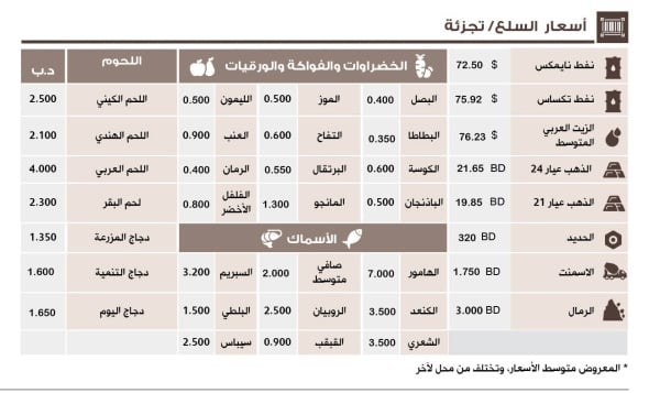 جدول أسعار السلع