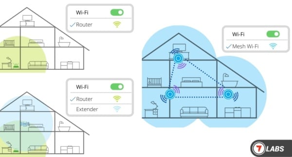 تقنية Wifi-mesh