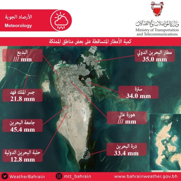 الأرصاد تكشف كميات الأمطار المتساقطة أمس السبت