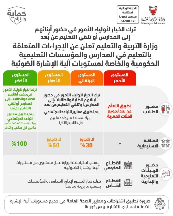 تعرف على الاشتراطات الصحية لحضور الطلبة للمدارس بالمستوى الأصفر