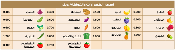 أسعار الخضراوات والفواكة/ دينار