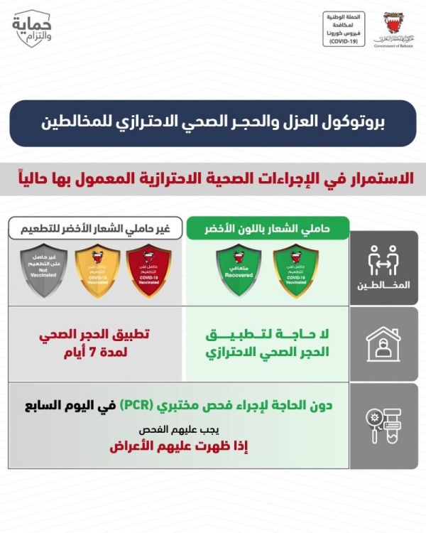 الفريق الطبي: 7 أيام مدة العزل لحاملي الشعار "الأخضر" و10 أيام لـ "الأصفر" و "الأحمر"