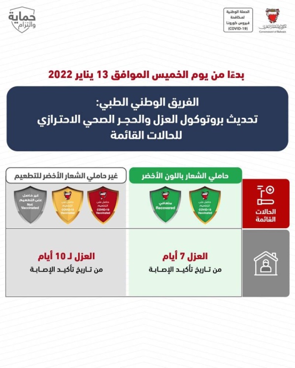 الفريق الطبي: 7 أيام مدة العزل لحاملي الشعار "الأخضر" و10 أيام لـ "الأصفر" و "الأحمر"