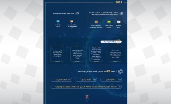 الدبلوماسية البحرينية في العام 2021 دبلوماسية سلام وتفاعل وتواصل