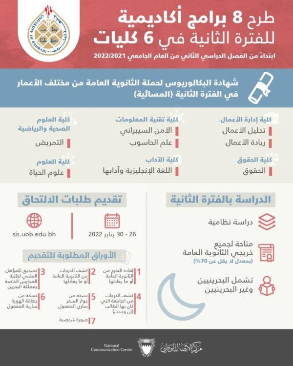 جامعة البحرين تتيح الحصول على شهادة البكالوريوس لحملة الثانوية في الفترة المسائية لـ 8 برامج