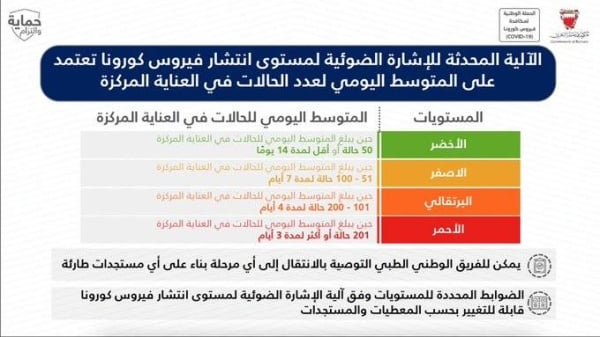 د. جميلة السلمان:  دواء "باكسلوفيد" يعالج المصابين بالفيروس دون الحاجة لدخول المستشفى