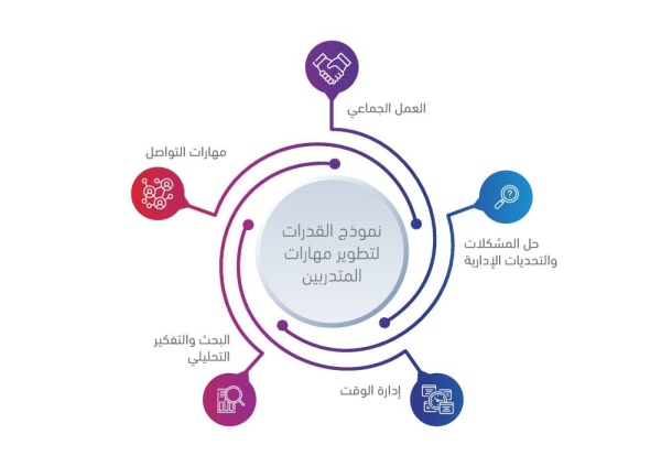 معهد الإدارة العامة يطلق سياسة خاصة برفع كفاءة المتدربين الجامعيين