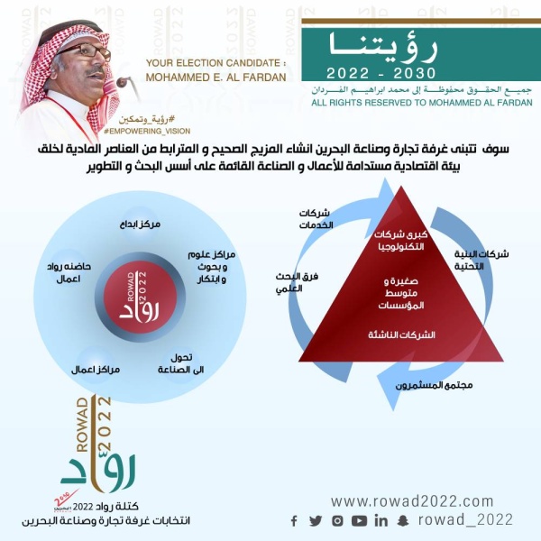 "رواد 2022": إستراتيجية تتضمن 9 أسس لخوض انتخابات "الغرفة"