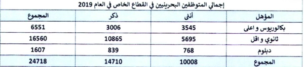 «العمل»: 42 ألف مستفيد من إعانة التعطل في 3 سنوات