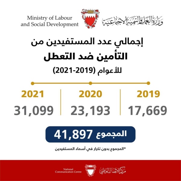 جميل حميدان: 31 ألف مستفيد من  "بدل التعطل" في 2021 ولم يتم إيقافها عن أي مستحق