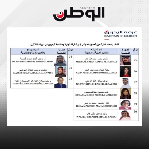 &laquo;الوطن&raquo; تحصل على أسماء المترشحين المقبولين لانتخابات &laquo;الغرفة&raquo;