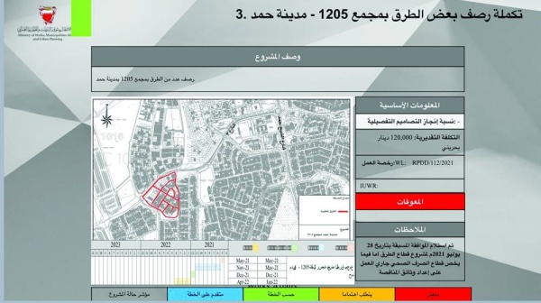 توصيل شبكات الصرف وتبليط شوارع 1205 بمدينة حمد