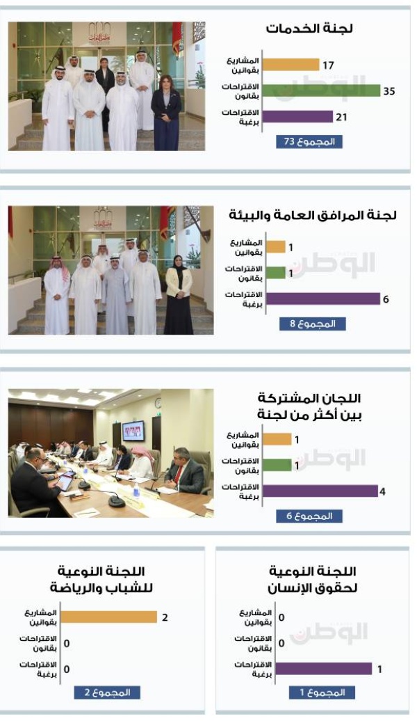 151 موضوعاً لم تحسم بلجان النواب