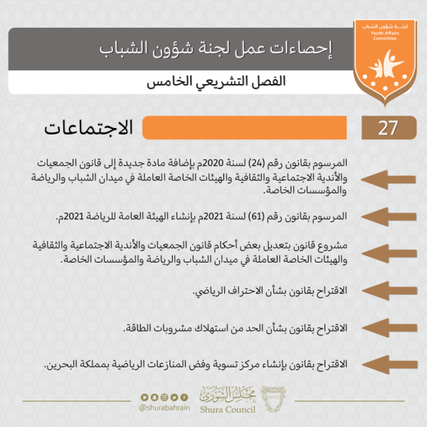 رضا منفردي: "شبابية الشورى" بحثت تشريعات داعمة للتحول الرياضي والشبابي نوعيًا وإداريًا وفنيًا