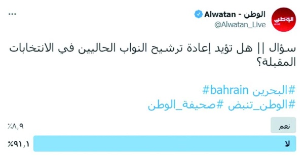 ٪91 من متابعي «الوطن» لا يؤيدون إعادة ترشح النواب الحاليين