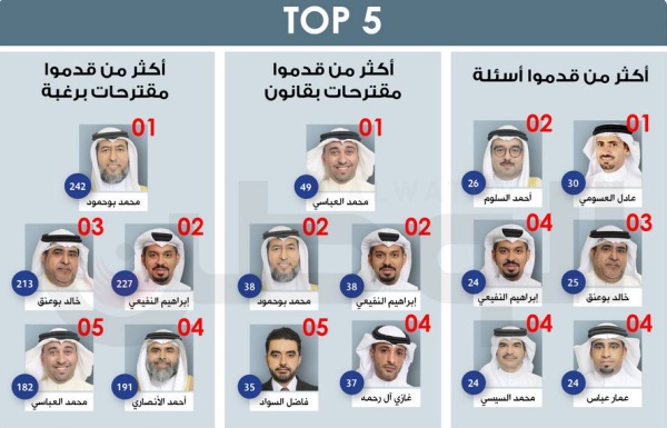 صحيفة البرلمان تنشر حصاد «النواب» في 4 سنوات